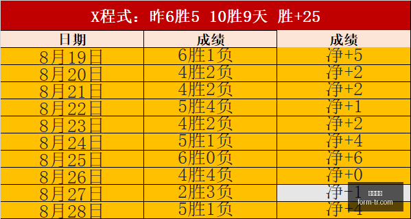 英超解析深,度解析,关键联赛比,博鱼电竞,博鱼电竞赛事,英雄联盟,电竞直播,博鱼app